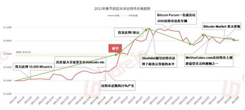 比特币价格走势的未来展望