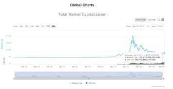 比特币转账时间，了解交易确认的详细过程