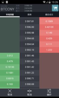 Factors Influencing Bitcoin Prices