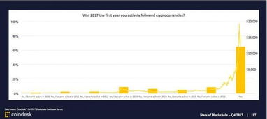 The Role of CoinDesk in the Cryptocurrency Landscape