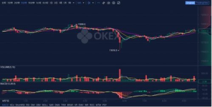 Understanding the BTCUSD Price