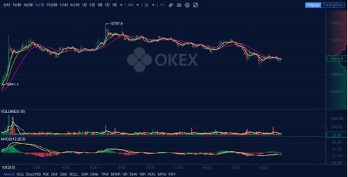 Where to Track the BTCUSD Price