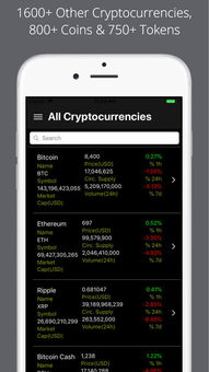 Historical Price Trends of Bitcoin