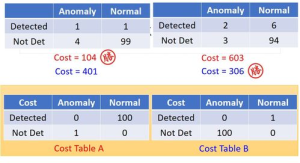 What is a Price Chart?