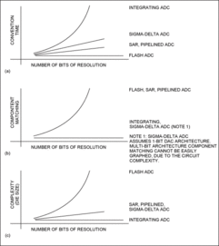 Importance of Price Charts