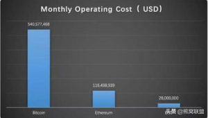 Understanding Bitcoin