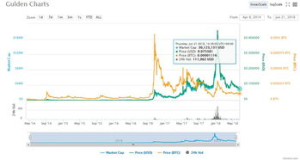 Understanding Bitcoin Mining