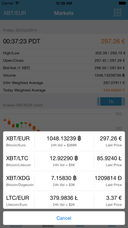 Understanding the USD to Bitcoin Conversion Rate