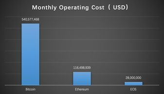 Exchange Rates Between BTC and ETH