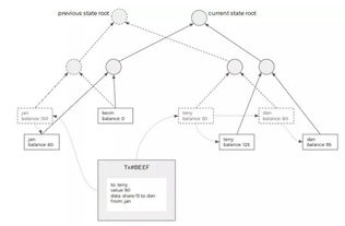 Conversion Strategies for BTC to ETH