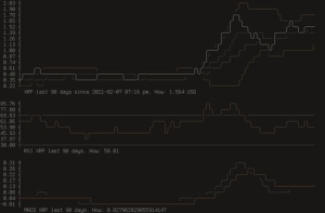 Understanding the Bitcoin Rainbow Chart