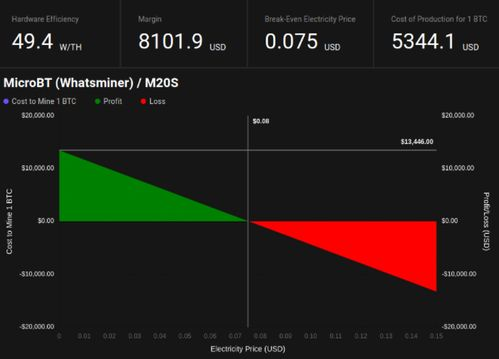 How the Rainbow Chart Can Guide Investors