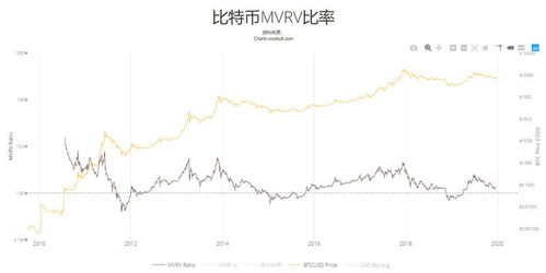 The Limitations of the Bitcoin Rainbow Chart