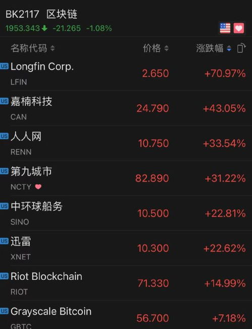 Investors' Reactions to Bitcoin ETF News