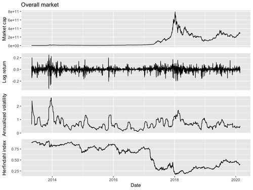 The Significance of Bitcoin Graphs and Charts