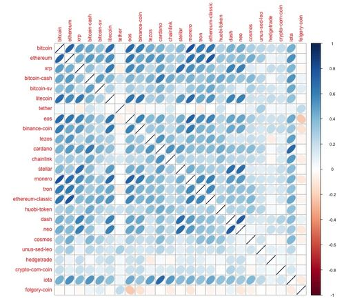 Cryptocurrency Trend Analysis: Understanding Bitcoin Graphs, Charts, and Their Significance