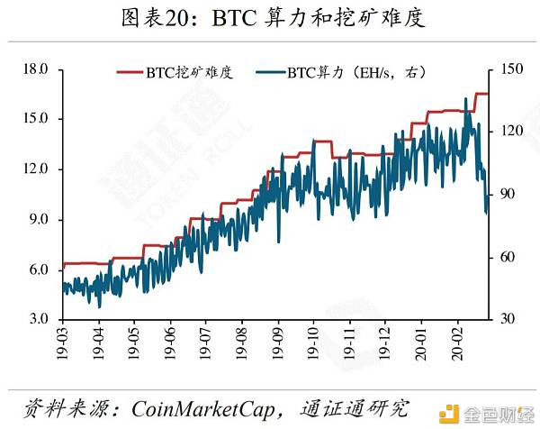 Factors Influencing Bitcoin Prices