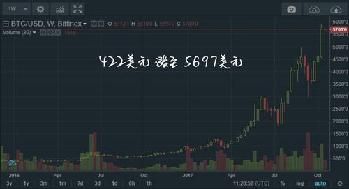 Key Differences Between Bitcoin and Ethereum