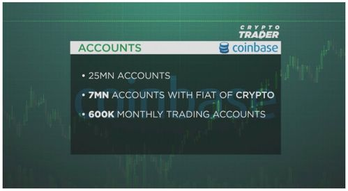 The Functionality of Coinbase