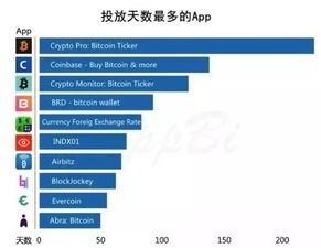 Understanding the Bitcoin Ticker