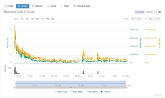 Bitcoin's Price Trends