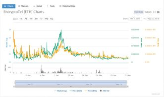 Conclusion: Keeping Track of Bitcoin's Worth