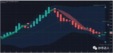 Factors Influencing Bitcoin Price