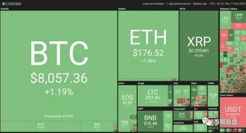 Cómo ETH sigue a BTC, evidentemente