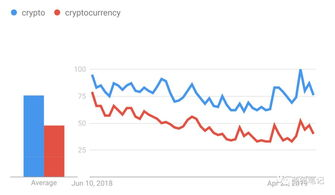 Trump's Influence on Cryptocurrency Markets