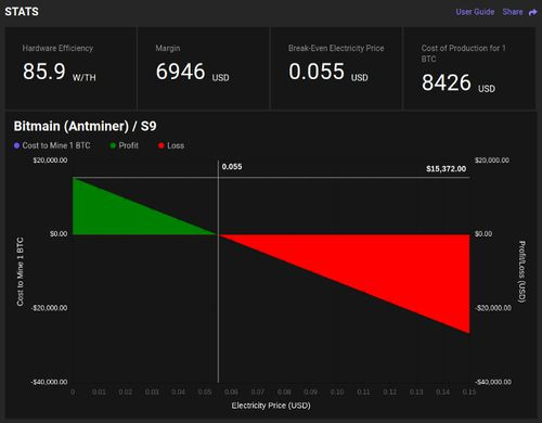 Specifications of the Antminer S19