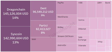 Importance of Market Cap in Investment Decisions