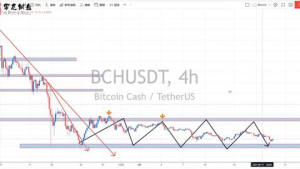 Understanding Bitcoin BTC Addresses