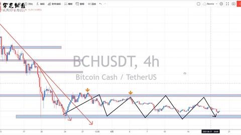 Understanding Bitcoin BTC Addresses