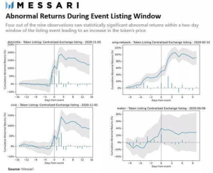 Understanding Coinbase Stock Performance