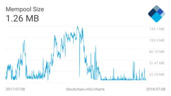 Why Use a Bitcoin Transaction Tracker?