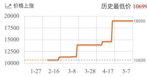 影響比特幣價格的因素