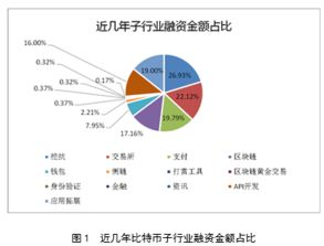 比特幣的未來走勢