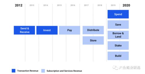 Frequently Asked Questions for Coinbase Users