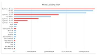 Benefits of Using Coinbased