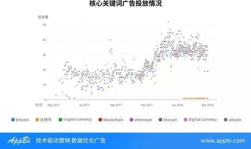 What to Expect from Bitcoin's Future