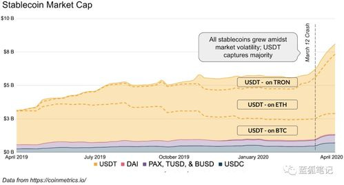 The Performance of Coinbase Stock