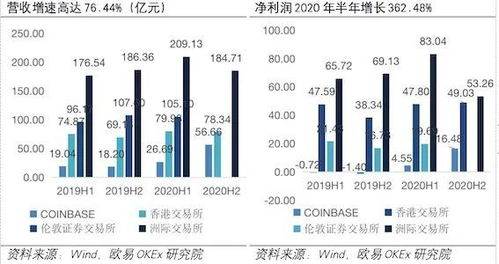 Factors Influencing Coinbase Stock