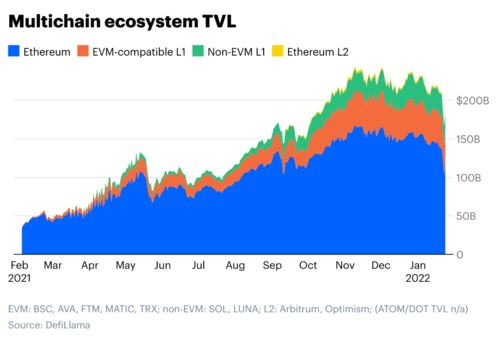 Understanding Coinbase Ventures