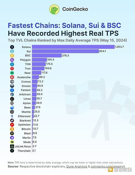 Key Metrics Provided by CoinGecko for Bitcoin