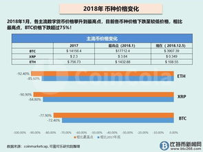 市场趋势影响因素