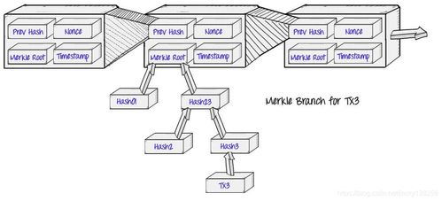 How Does the Bitcoin Circuit Work?