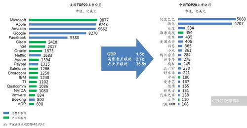 Trends in Bitcoin Prices