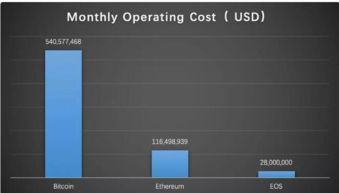 Advantages of Bitcoin Transactions