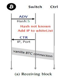 Choosing the Right Wallet