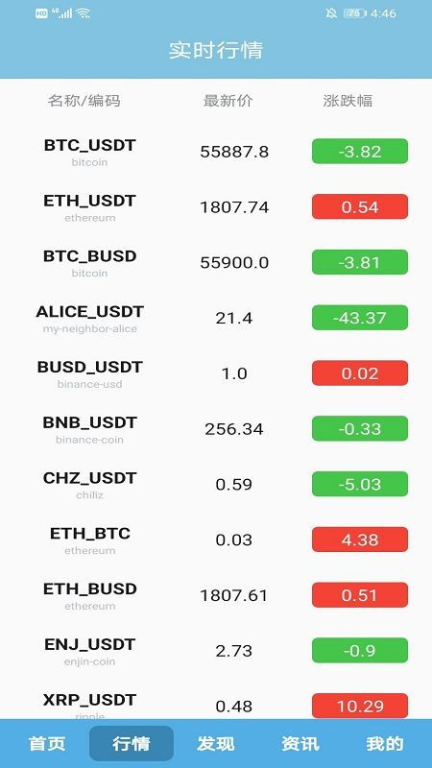 Steps to Convert Bitcoin to USD